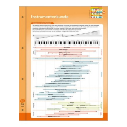         Instrumentenkunde "Musik im Überblick" - Guido Klaus
    