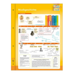         Musikgeschichte "Musik im Überblick" - Guido Klaus
    
