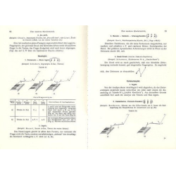         Der lebendige Klavierunterricht - Margit Varro
    