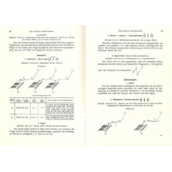Der lebendige Klavierunterricht