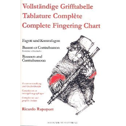         Grifftabelle für Fagott und Kontrafagott - Ricardo Rapoport
    