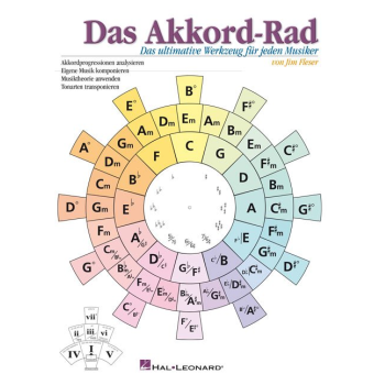 Das Akkord-Rad