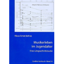         Musik-Erleben im Jugendalter - Klaus-Ernst Behne
    